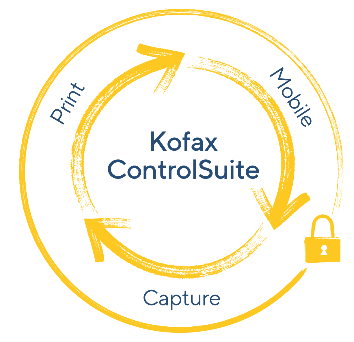 Kofax ControlSuite